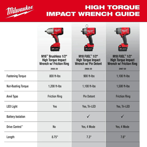 Image of M18 high torque impact wrenches with specifications on torque, anvil type, and features