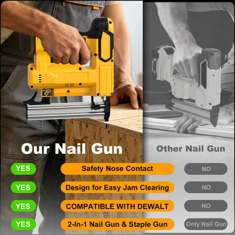 Tough Cordless Brad Nailer And Two In One 18 Gauge Staple Driver Fires Smooth Using Safety Trigger And Quick Jam Unlock Arrives Packed Full Of 2000 Nails Suited For Woodworking Upholstery And Rapid Weekend Fixes Requires 20V Tool Batteries Sold Apart