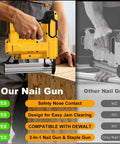 Kickass Cordless Brad Nailer And Staple Gun Combo Set Featuring 20v Power Compatibility showing safety features and easy jam clearing design.