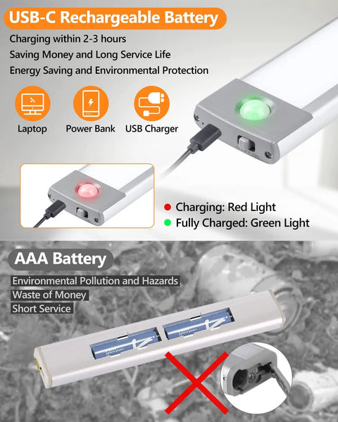 Motion Sensor Closet Light Set With 54 LEDs Ultra Thin Magnetic Under Cabinet Lighting 2500mAh Rechargeable Battery charging port