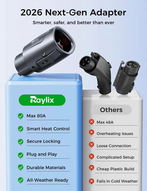 2026 Next-Gen Straight Up Tesla To J1772 Nacs Adapter For Evs Plug And Play 80A Fast Charger with features highlighted.