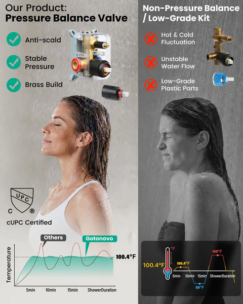 Hella Durable Matte Black Shower Faucet Set With Handheld Spray And 10 Inch Rainfall Head Built Solid With Heavy Duty Brass Valve Top Notch Flow Any Home Loves Daily