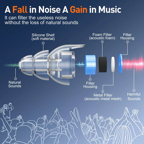 High Fidelity Concert Ear Plugs for Loud Music Lovers and Musicians, Silicone Reusable Earplugs With Even Noise Reduction