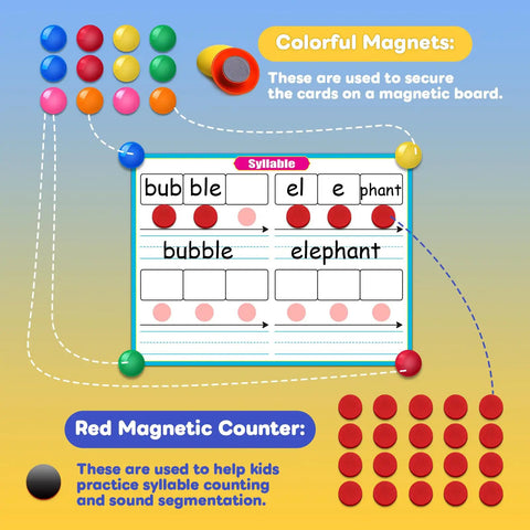Giant Phonics Dry Erase Cards Six Pack for Phonemic Awareness with colorful magnets, showing syllable practice on a card.