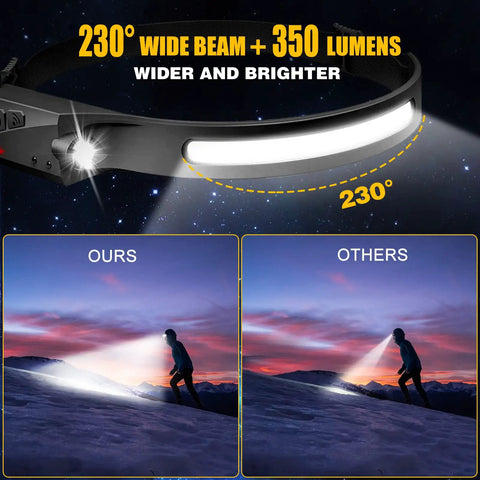 Rechargeable Headlamp With 230 Degree Wide Beam And Motion Sensor For Adults, Waterproof LED Headlight comparison image