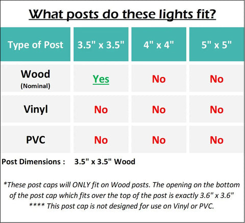 Compatibility chart for Solar Cast Aluminum LED Post Cap Light For 4x4 Wood Posts Bronze 8 Pack With Dusk To Dawn Sensor