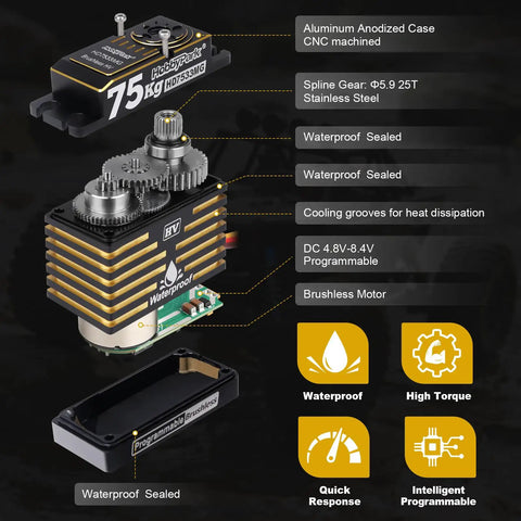 Beastly 75Kg Waterproof Brushless Servo with full metal gears and CNC aluminum case for RC cars and trucks, shown with features.