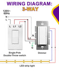 Wiring diagram showing 3-way setup for LED Driver And Dimmer Switch In One 60W 12V DC For Tape Strip Lights.