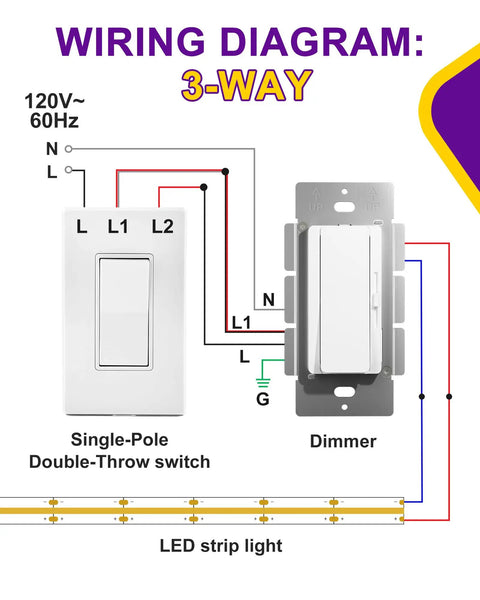 Wiring diagram showing 3-way setup for LED Driver And Dimmer Switch In One 60W 12V DC For Tape Strip Lights.