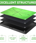 Illustration of Premium Golf Hitting Mat With Swing Path Feedback layers showing impact velvet, anti-tear, shock absorption, and rubber backing.