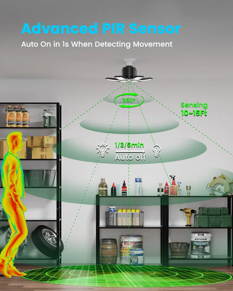 Motion Sensor Garage Light With Remote And Dual Wall Switch, 200W 20000LM Deformable LED Shop Lighting activates with motion detection.