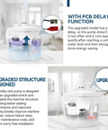 Heavy Duty 1 HP Under Sink Pump with Automatic PCB Upflush System, showing upgraded structure and PCB delay function