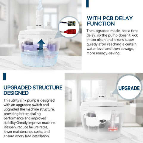 Heavy Duty 1 HP Under Sink Pump with Automatic PCB Upflush System, showing upgraded structure and PCB delay function