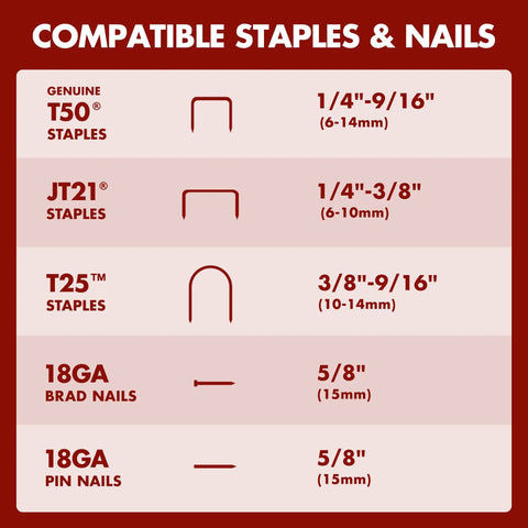 Chart showing compatible staples and nails for Corded Five In One Pro Grade Electric Staple And Nail Gun for various sizes and types