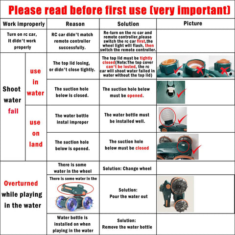 Instructions for using the 3 In 1 Amphibious RC Car Boat And Water Gun Set For Land And Water Play Adjustable Speed Waterproof Easy To Use Ideal Gift For Kids Blue Durable Outdoor Fun