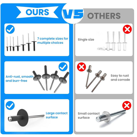 Comparison of our 250 Piece Aluminum Pop Rivets Kit With 7 Sizes Large Flange Rivets against other single-size rivets