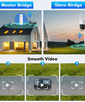 Master and Slave Bridge setup demonstrating Long Range Outdoor Wireless Bridge For Point To Point Links 5.8 GHz 3 Km Extend Barn And Surveillance Networks Works With Starlink 14dBi MIMO Antenna 48V PoE Powered 2 Pack Weatherproof Outdoor Grade Kit For Rural Sites And Security Cameras