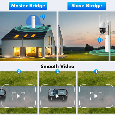 Master and Slave Bridge setup demonstrating Long Range Outdoor Wireless Bridge For Point To Point Links 5.8 GHz 3 Km Extend Barn And Surveillance Networks Works With Starlink 14dBi MIMO Antenna 48V PoE Powered 2 Pack Weatherproof Outdoor Grade Kit For Rural Sites And Security Cameras