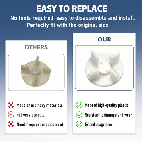 Motor Coupler For Eco Plus, Eco Twin, And Blue Leaf Mixers 2 Pack Replacement Part, Top Teeth Adapter For Mixer Jar, Compatible With Chef Pro Plus, comparing old and new plastic couplers