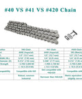 Comparison of #40, #41, and #420 chains with chart, showing Drive Chain 420 32 Link For Coleman CK196 T 196cc Go Kart usage.