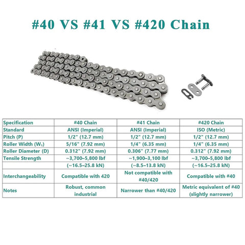 Comparison of #40, #41, and #420 chains with chart, showing Drive Chain 420 32 Link For Coleman CK196 T 196cc Go Kart usage.