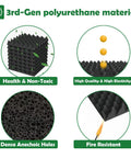 3rd-Gen polyurethane materials showing health non-toxic, high elasticity, dense anechoic holes, and fire resistance features, Six Pack 1.5x12x12 Inch Egg Crate Acoustic Foam Panels For Wall Treatment And Door Insulation Straight Fire Rated Sound Proofing Material That Kills Echo And Keeps Your Home Studio Dead Silent With Zero Sweat Or Hassle.