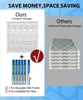 Comparison of compact Six Pack 20x20x1 Air Filters With Reusable ABS Frame and traditional disposable package showing space savings.