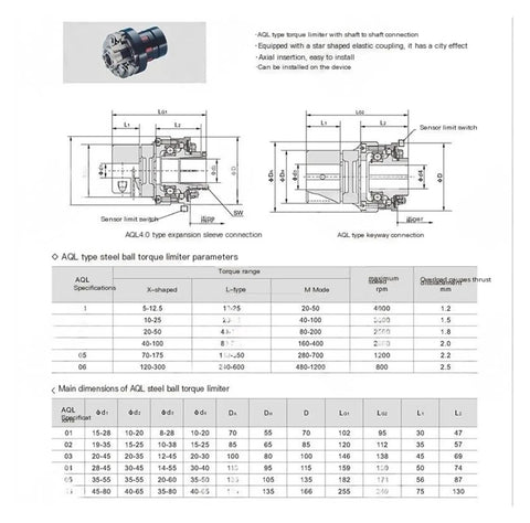 Badass Steel Ball Torque Limiter With Slick Keyway Joint For Dead Reliable Automatic Reset And Two Way Safety Shield dimensions and specifications diagram.