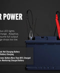 12V Smart Battery Charger And Maintainer For Powersports Riders Straight Up Restoration Of Motorcycles Atvs And Utv Batteries with LED lights showing charge status.