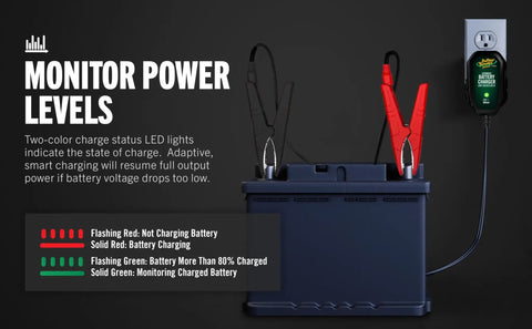 12V Smart Battery Charger And Maintainer For Powersports Riders Straight Up Restoration Of Motorcycles Atvs And Utv Batteries with LED lights showing charge status.