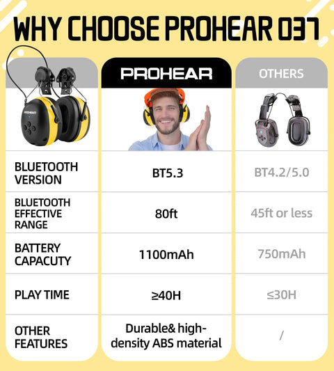Hard Hat Compatible Bluetooth Hearing Protection Earmuffs With Noise Canceling Mic And 40 Hour Battery Life Built Rock Solid For The Job Site Or Lawn Work Keep Your Ears Protected While You Crank Up Tunes All Day Yellow