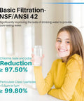 Girl holding a glass of water advertising filtration benefits for Top Notch Refrigerator Water Filter Replacement For UKF8001 And EDR4RXD1 NSF Certified.