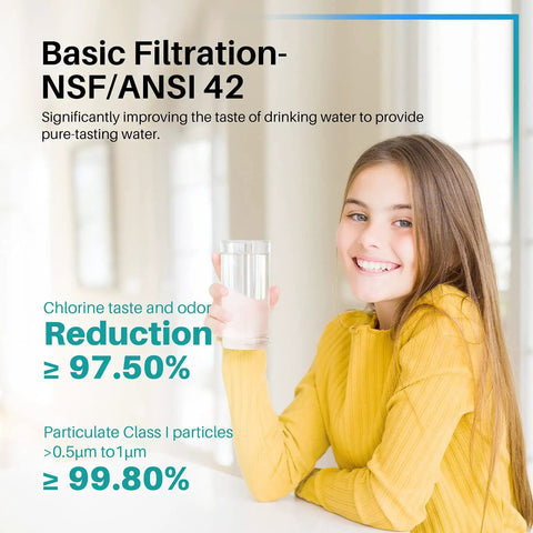 Girl holding a glass of water advertising filtration benefits for Top Notch Refrigerator Water Filter Replacement For UKF8001 And EDR4RXD1 NSF Certified.