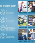 Image showing instruction on how to wear 5-Ply KN95 Face Mask 50 Pack Breathable Disposable Respirator with illustrations and usage scenarios.