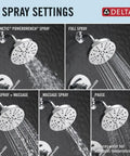 Nicoli 14 Series H2Okinetic Bathtub And Shower Faucet Set showing 5 spray settings with chrome finish shower head.