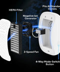 Diagram showing components of a DSTx HEPA Plus Carbon Air Purifier Filters Replacement 3 Pack with ion generator and fan.