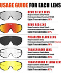Image of a usage guide for polarized sports sunglasses with five interchangeable lenses for guys and gals, ultralight 19.2g.