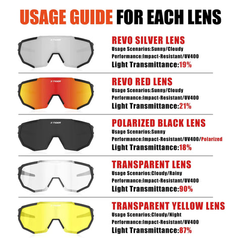 Image of a usage guide for polarized sports sunglasses with five interchangeable lenses for guys and gals, ultralight 19.2g.
