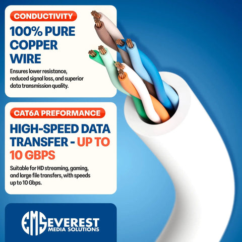 Ultra Slim Cat6a Patch Cables 0.5ft White 10-Pack Bendable And Flexible Ethernet Leads For Beastly 10Gbps Networking 32AWG 550MHz 100 Percent Copper Wires Great For Gaming Streaming Servers Routers And Modems, showing cross-section of copper wires.