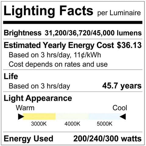 Lighting facts for Heavy Duty LED Flood Lights Outdoor Four Pack No Fuss 3CCT Dimmable Security Lighting.