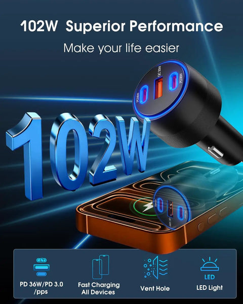 Durable Three Port USB C Car Charger 102W Rapid Fire Juicing Adapter with dual Type C and USB A ports and cooling ventilation.