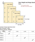 Heavy Duty Full Overlay 95 Degree Cabinet Hinges With Soft Closing Damper Clip On Mounting For Kitchen Cupboards And Wardrobes No Hassle Setup Plus Height Adjustment For Smooth Glide Every Time Pack Of Four, hinge quantity chart for door heights.