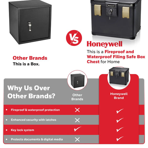 Comparison of two safes: one a basic box and the other a Fireproof And Waterproof Filing Safe Box Chest for Home with key lock