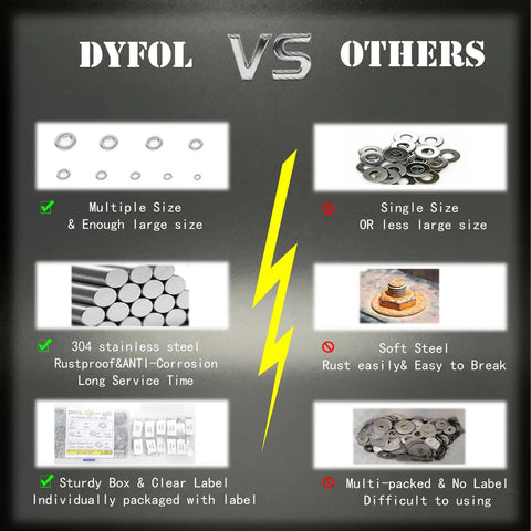 Comparison of Heavy Duty 304 Stainless Steel Flat Washers Assortment Set to others, showing durability and multiple sizes.