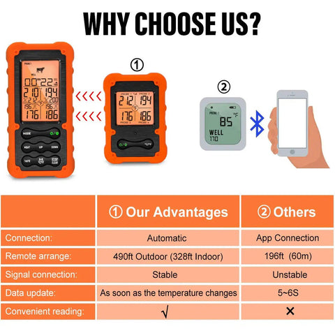 Comparison of digital wireless meat thermometer for grilling and smoking with four probes, showing advantages over competitors.