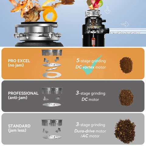 Ultra Quiet 1 HP Continuous Feed Garbage Disposal With Sound Reduction Technology Power Cord Included Stainless Steel Flange