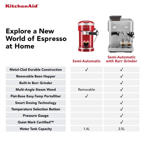Semi Automatic Espresso Machine With Built In Burr Grinder In Juniper Color, Metal Clad Build For Durable, Pro Style Performance