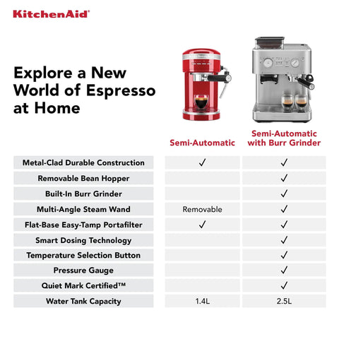 Semi Automatic Espresso Machine With Built In Burr Grinder And Smart Dosing Tech For Smooth One Or Two Shot Pulls Sturdy Metal Body In Porcelain White with feature comparison.