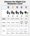 Image comparing cut resistant levels A3 to A9 gloves, showing materials and uses, including Tough As Nails A6 Cut Resistant Work Gloves.