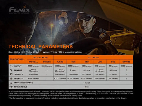 Technical parameters of Beast Mode 5000 Lumen Flashlight with tactical and duty modes displayed on screen.
